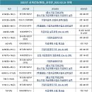정명기업