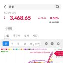(주)경신모터스 혁신지점 | [주식 시그널] 2025.09.22(월) 상한가 종목 &lt;코오롱모빌리티그룹/제이티/비올/디앤디파마텍/코오롱...