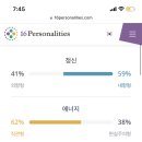디에트로