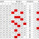 1238 Daum카페