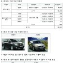 한국지엠경주바로서비스 네이버블로그