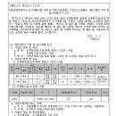 가평 씨티호반청평지구 도시개발사업