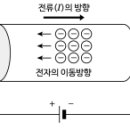 소방전기회로_직류회로_전류, 전압, 저항 이미지