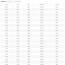 시외버스터미널 이미지