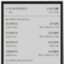 효신당구장 네이버블로그