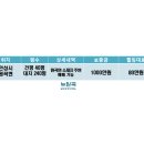 뉴안성공인중개사사무소 이미지