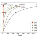 스마트폰 활용, 챗GPT, 생성형AI, 이미지