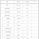 하늘환경산업 이미지