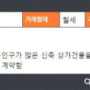 해뜨는부동산 공인중개사사무소 이미지