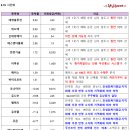 우진정보통신 네이버블로그