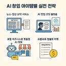 둘리미용실 | AI 창업 아이템별 실전 전략: 지금 시작해도 되는 4가지 유망 아이템