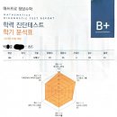월매쓰수학학원
