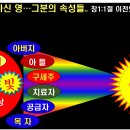 영원한 영 그리고 그의 보이지 않는 속성들. 이미지