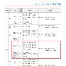 2023년도 전라북도 지방공무원 공개(경력)경쟁 임용시험 계획 공고 이미지