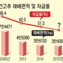 건고추 재배 감소 ‘심각’ 이미지