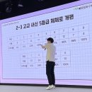 메타영어수학학원 - 화성시 병점1로 218 | 메타영어수학학원