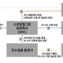 이앤컴퍼니
