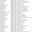 연세베스트덴치과의원 이미지