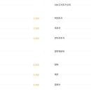 호박오리샤브샤브평택직영점 이미지