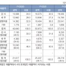 세무법인삼정 이미지