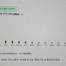 경남아파트 역(법원-검찰청 방면) | 부산 거제 아시아드 푸르지오 APT 단지 개요