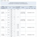 방배 롯데캐슬 아르떼 청약 순조 이미지