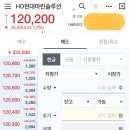 HD현대마린솔루션 매도후기 - 9주/ 발매도/ 마이너스통장이자/ 수익?