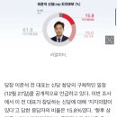 리얼미터) 이준석 신당, 지지의향 있다 15.8% 없다 61.8% 이미지