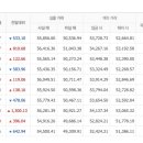 7월12일 금요일 오늘의금매입시세 입니다 이미지