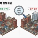 모아신통공인중개사사무소 | [신통기획 임장, 그냥 가면 100% 헛걸음!] 2026년 재개발 옥석 가리는 필수 현장 체크리스트