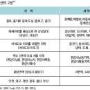 상업용 62 이미지