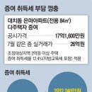 &#34;실거래가로 증여세 매긴다고?&#34;..2023년 도입 전 증여 폭증하나 이미지