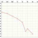 소리케어난청센터 이미지