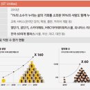 에스티 정보통신 이미지