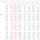 디엑스에이