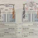 필수이론 328페이지 갈바니 전지와 전해전지 비교 이미지