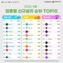 인사이트인터렉티브