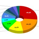 임한구 | 코딩 부트캠프 위코드에는 어떤 사람들이 모일까? (나이, 직업 등)