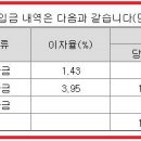 서진레저산업