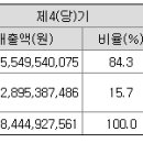 주식회사 아마존허브