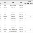 메디오름가정의학과의원 이미지