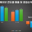웨이브