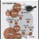 삼선주유소 이미지