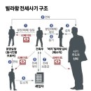 ‘빌라왕 배후’ 컨설팅업체 대표 구속…“도망 염려”...628채 등친 전세사기 전말 이미지