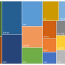 덕산디앤씨 | 8월 - 9월 주식 투자 후기 (Stay in the market)
