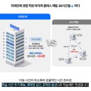 미래독서실 네이버블로그