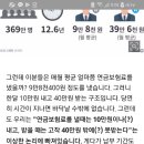 국민연금, 9만8천원 내고 39만원 받는 게 문제입니다 이미지