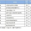 (주)신정시장 이미지