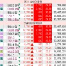 대성건자재 이미지