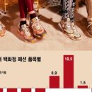 신소양천 네이버블로그